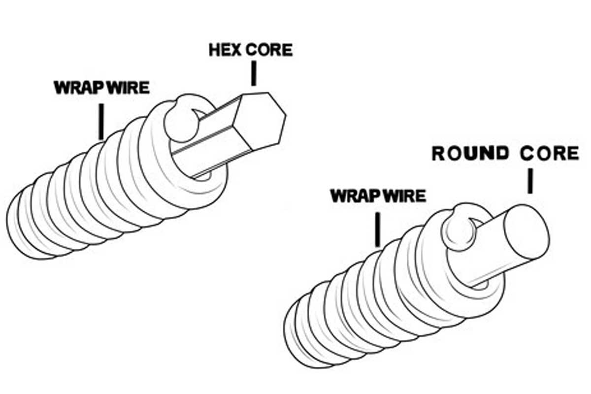 The core wire of a guitar string is fundamental to its construction and often made from steel or nylon