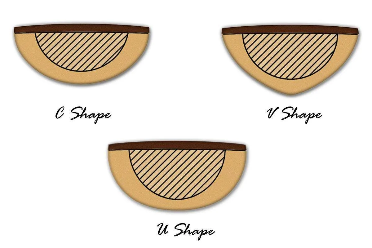 Common Neck Shapes, C U V