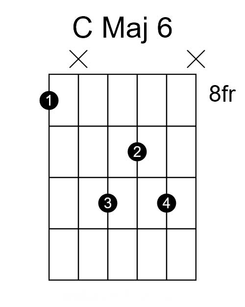 How To Play C Major 6, Ver 2