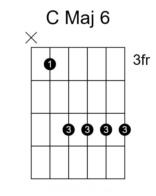 How To Play C Major 6, Ver 5