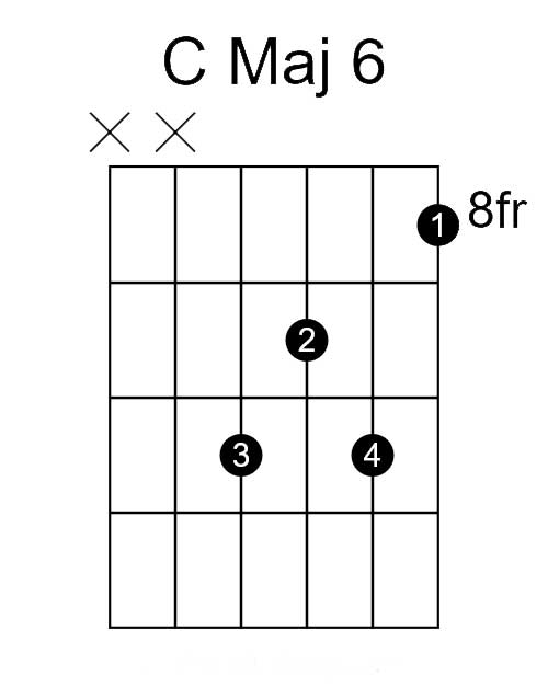 How To Play C Major 6, Ver 4