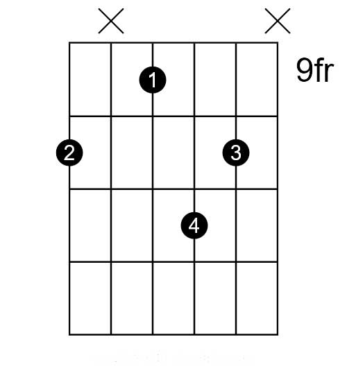 how to play the d6 or dmaj6 chord ver 2