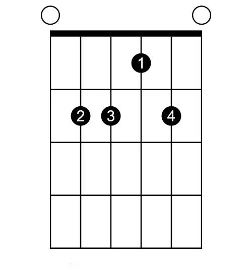 E6 open chord & how to play it
