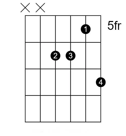 How to play the E6 chord on guitar