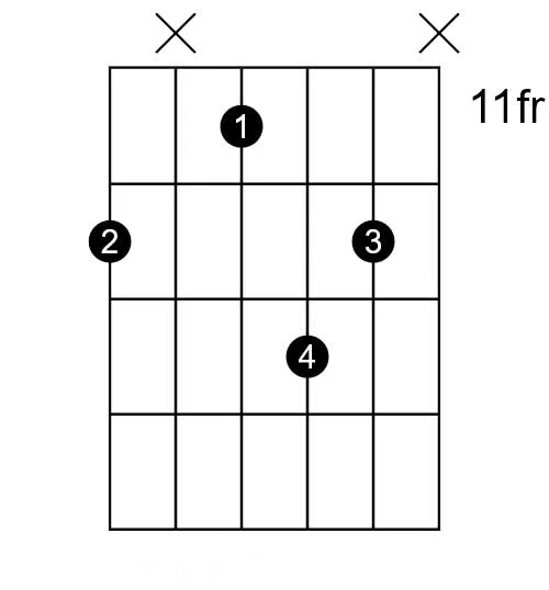 How to play the Emaj6 chord on guitar