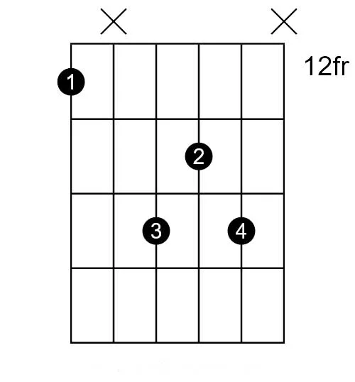 Emajor6 guitar chord