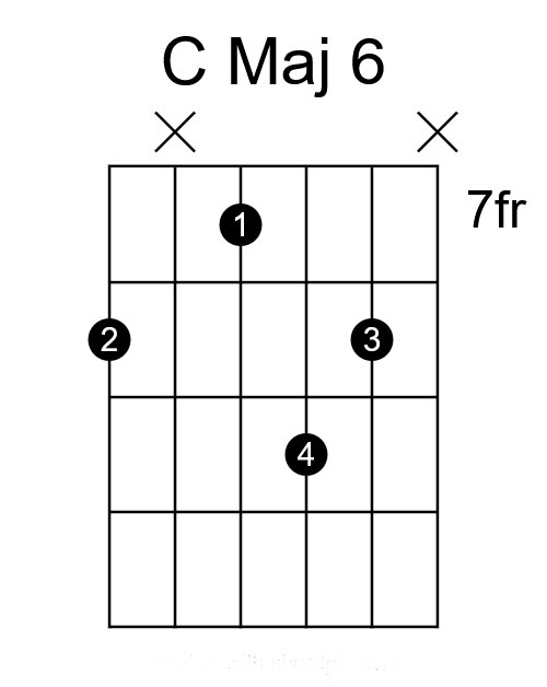 How To Play C Major 6, Ver 1